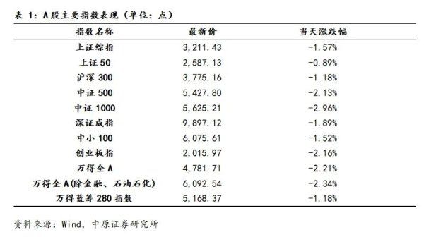 股票配资平台怎么做 中原策略：观望情绪提升 A股宽幅震荡