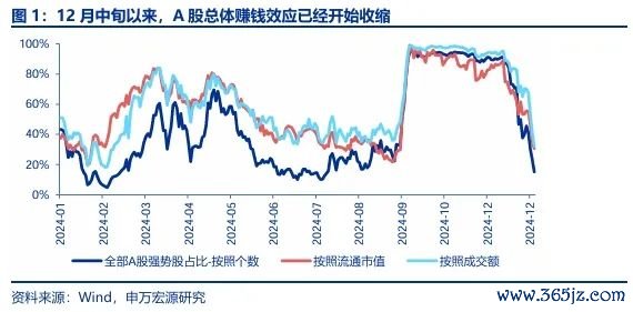 配资期货 申万宏源策略：春季行情还是有机会的震荡市