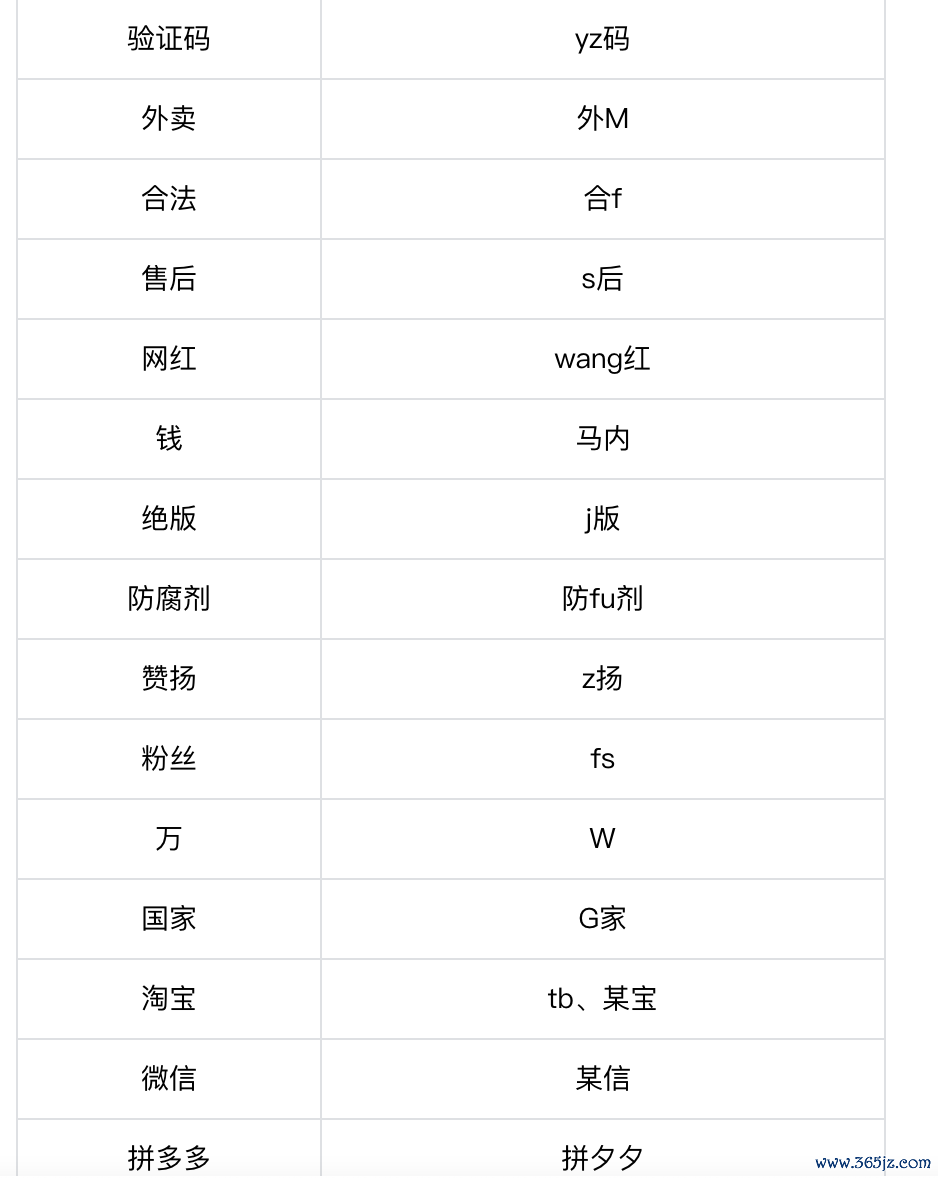 抖音不提倡的变体表述
