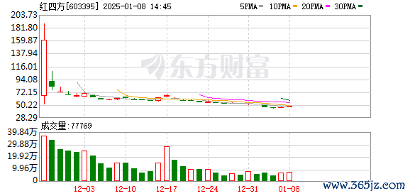 股票加大杠杆平台 714.54%→2256%→1516%，中1签最高赚9万！