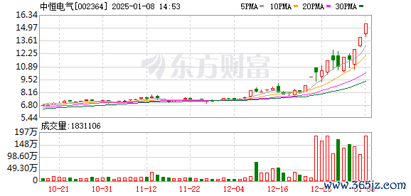 股票杠杆哪个平台最好 1月7日涨停复盘：算力硬件爆发 中恒电气11天6板