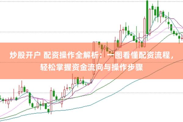 炒股开户 配资操作全解析：一图看懂配资流程，轻松掌握资金流向与操作步骤