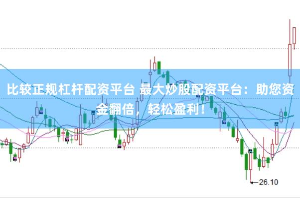 比较正规杠杆配资平台 最大炒股配资平台：助您资金翻倍，轻松盈利！
